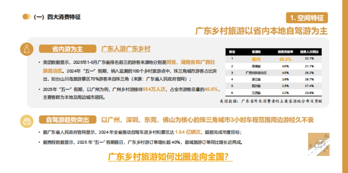 2025年广东省乡村旅游消费趋势报告_第10页