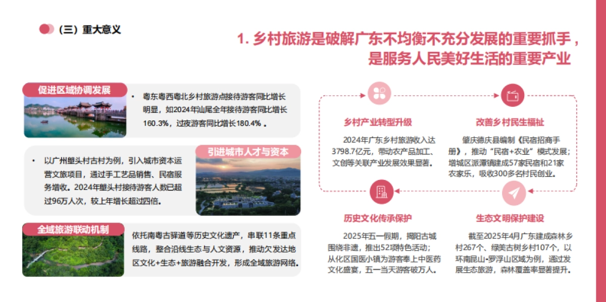 2025年广东省乡村旅游消费趋势报告_第7页
