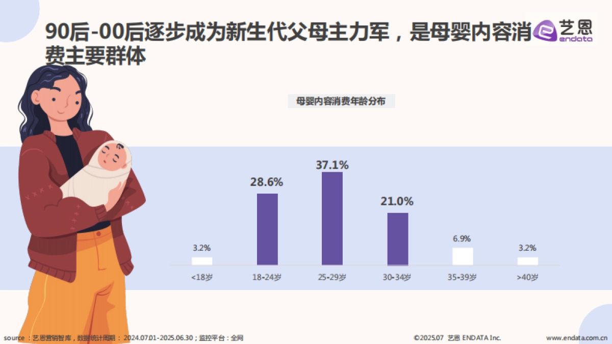 2025年母婴市场消费洞察_第4页