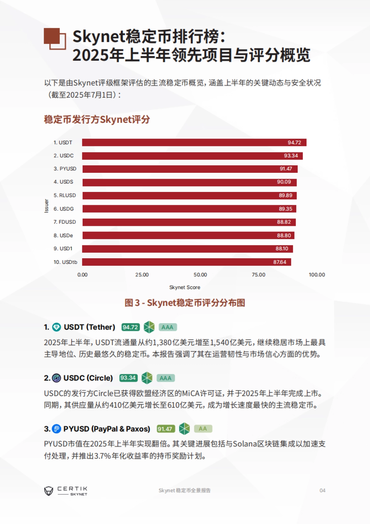 2025年上半年Skynet稳定币全景报告_第5页