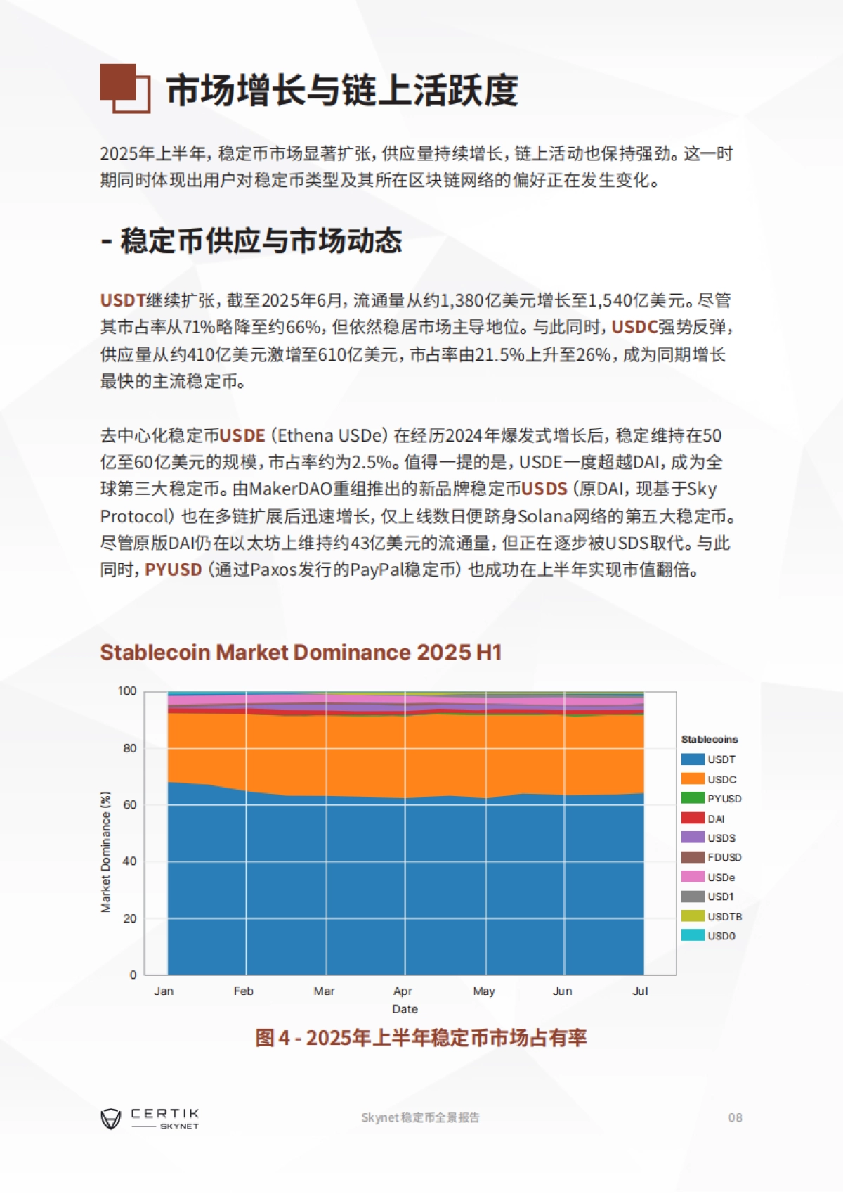 2025年上半年Skynet稳定币全景报告_第9页