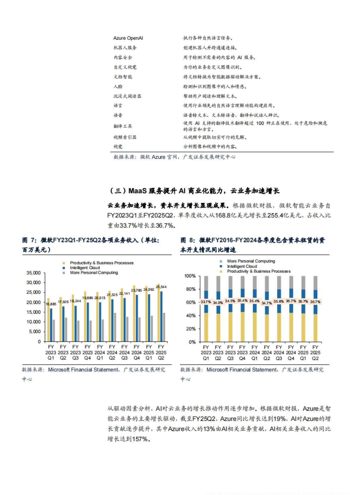2025年微软AI业务投入、商业化进程及微软AI应用案例分析报告_第9页