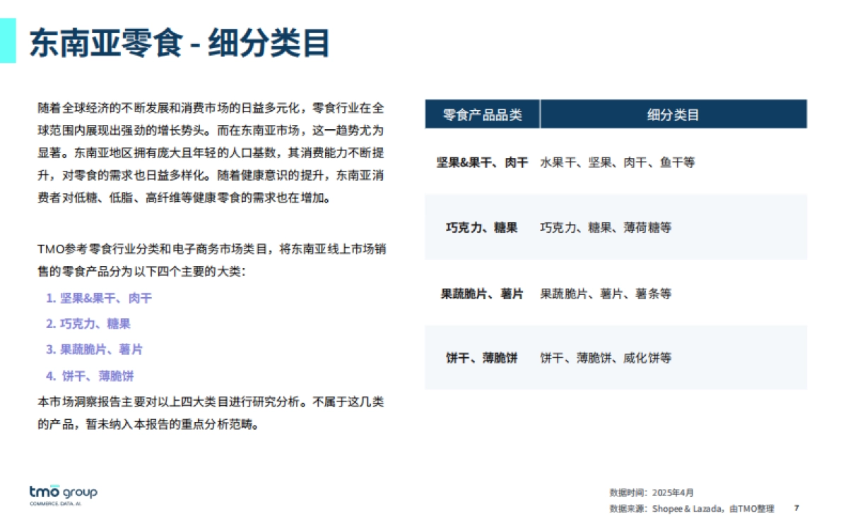 2025东南亚零食电商行业市场洞察报告-探谋_第7页