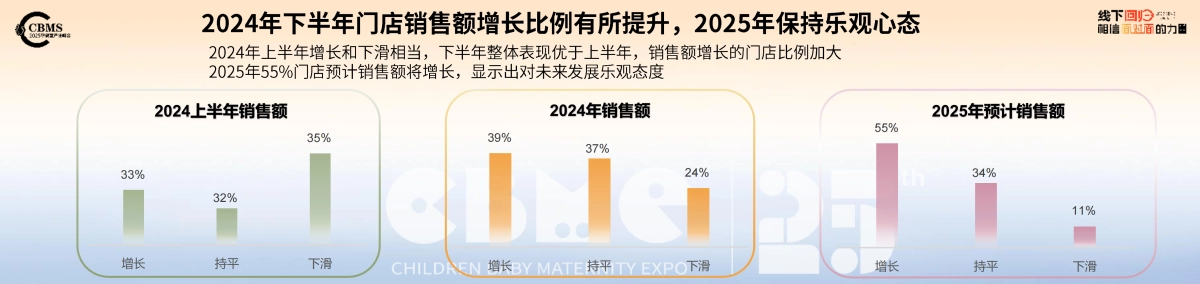2025年 CBME孕婴童行业趋势报告-CBEM_第10页