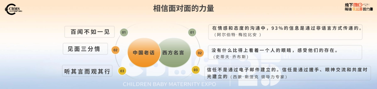 2025年 CBME孕婴童行业趋势报告-CBEM_第2页