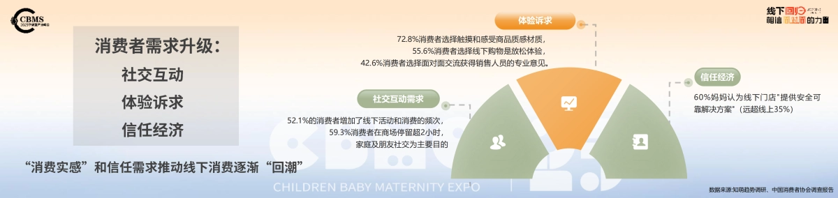 2025年 CBME孕婴童行业趋势报告-CBEM_第3页