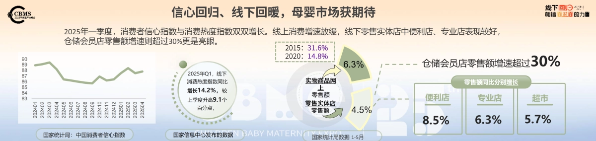 2025年 CBME孕婴童行业趋势报告-CBEM_第4页