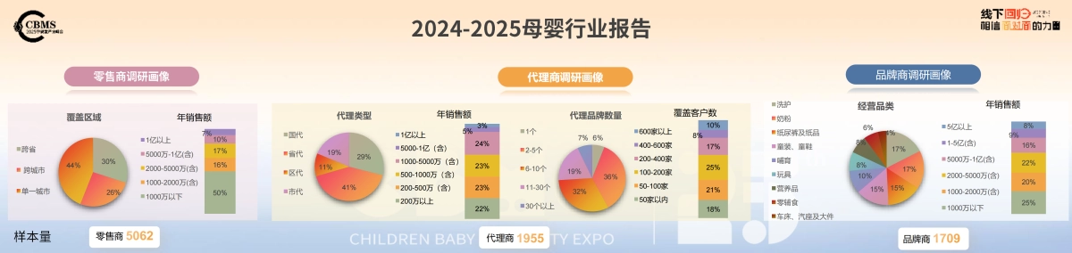 2025年 CBME孕婴童行业趋势报告-CBEM_第5页
