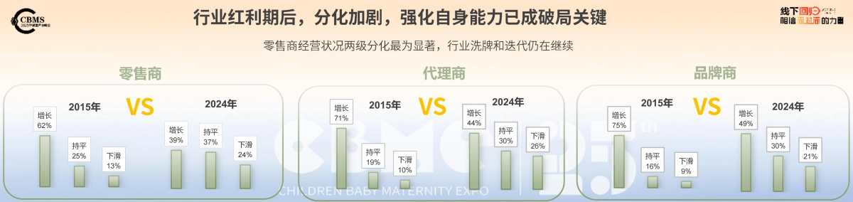 2025年 CBME孕婴童行业趋势报告-CBEM_第6页