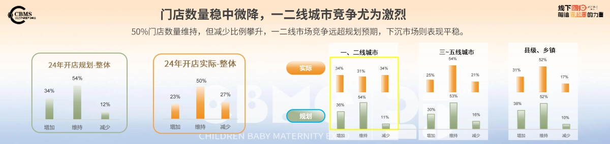 2025年 CBME孕婴童行业趋势报告-CBEM_第8页