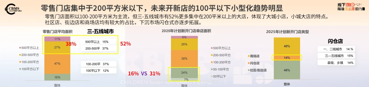 2025年 CBME孕婴童行业趋势报告-CBEM_第9页