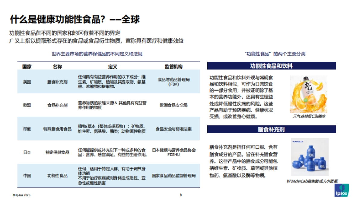 2025年AI驱动功能性食品行业洞察报告-益普索_第8页