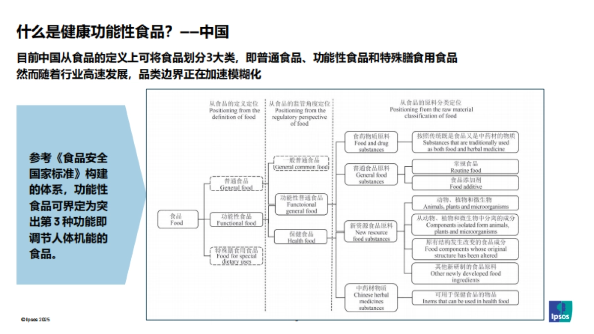 2025年AI驱动功能性食品行业洞察报告-益普索_第9页