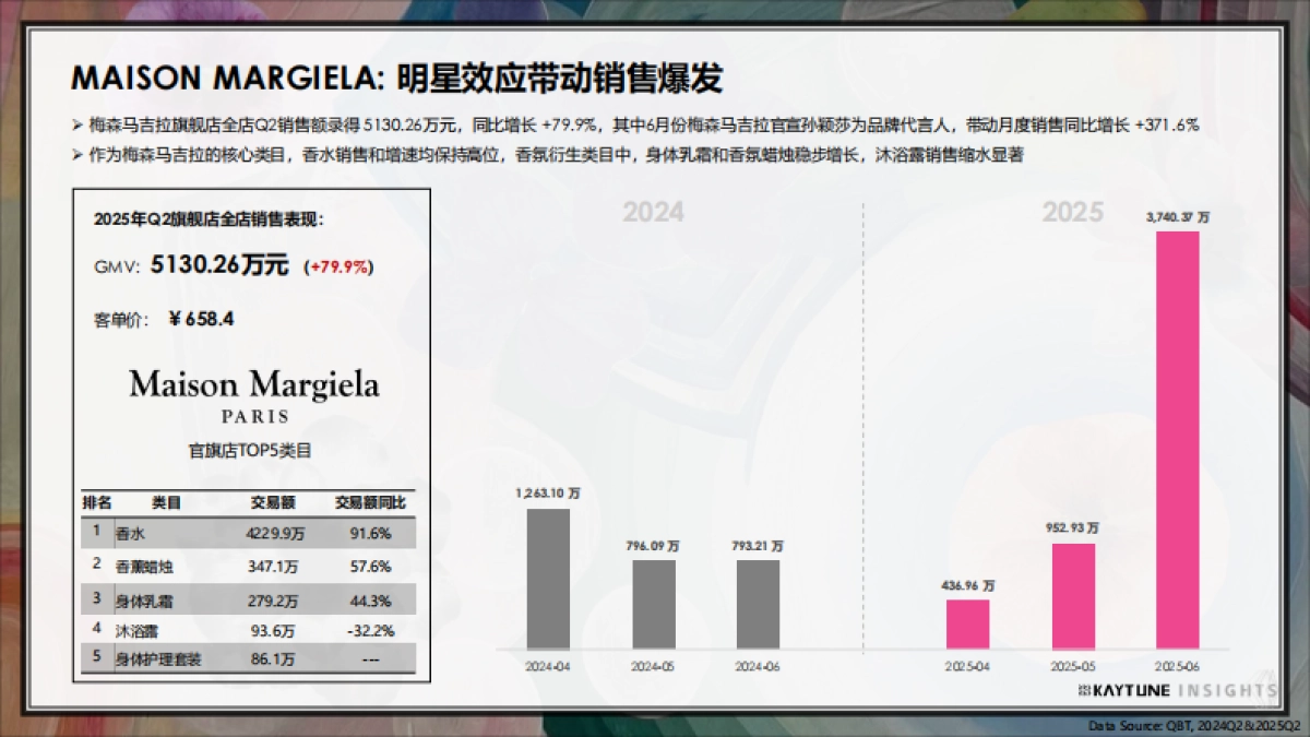 2025年第二季度香水行业行研报告_第10页