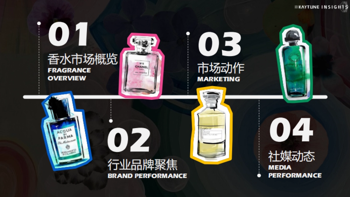 2025年第二季度香水行业行研报告_第2页