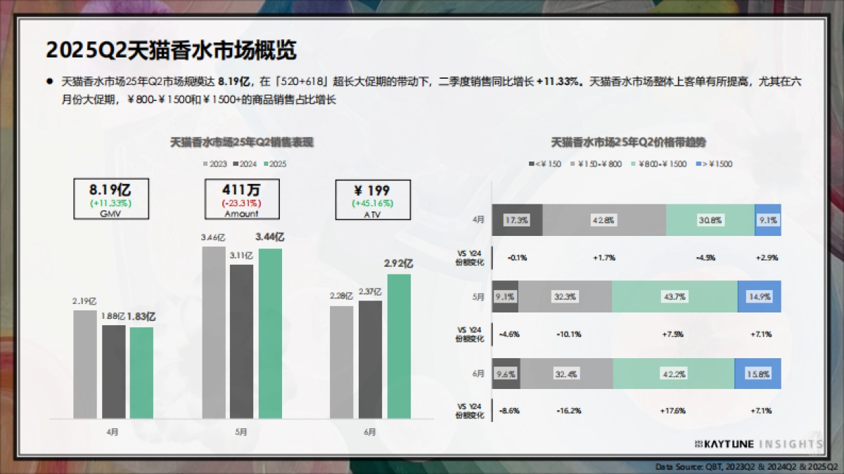 2025年第二季度香水行业行研报告_第4页