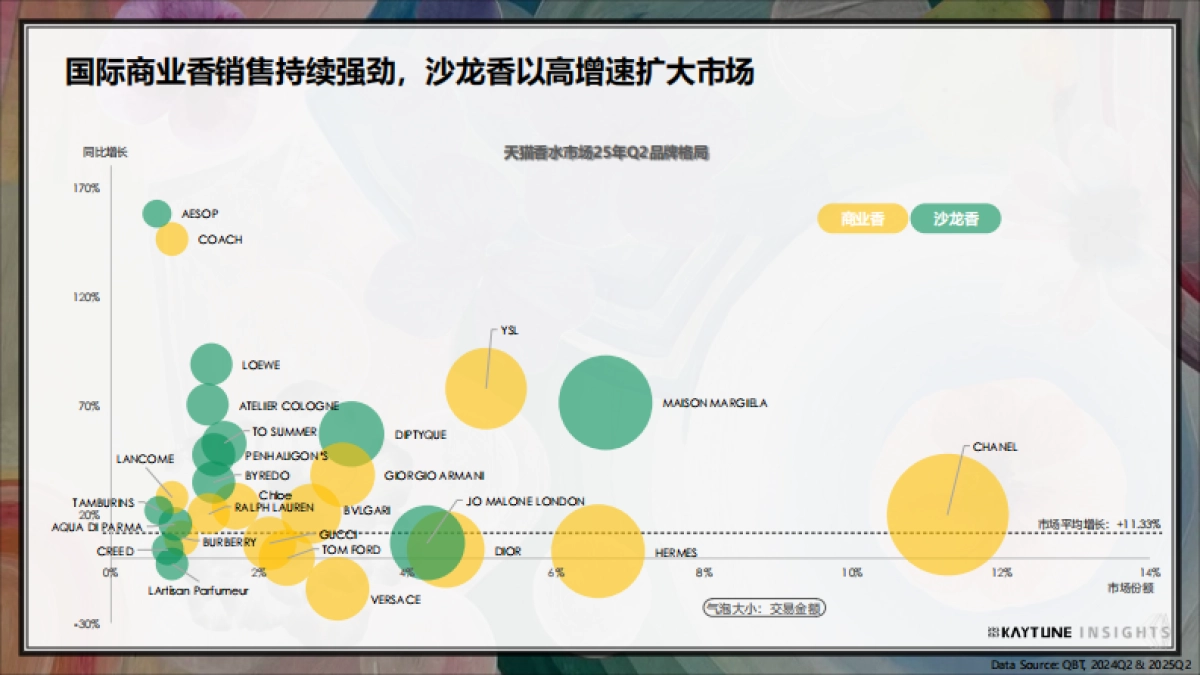 2025年第二季度香水行业行研报告_第5页