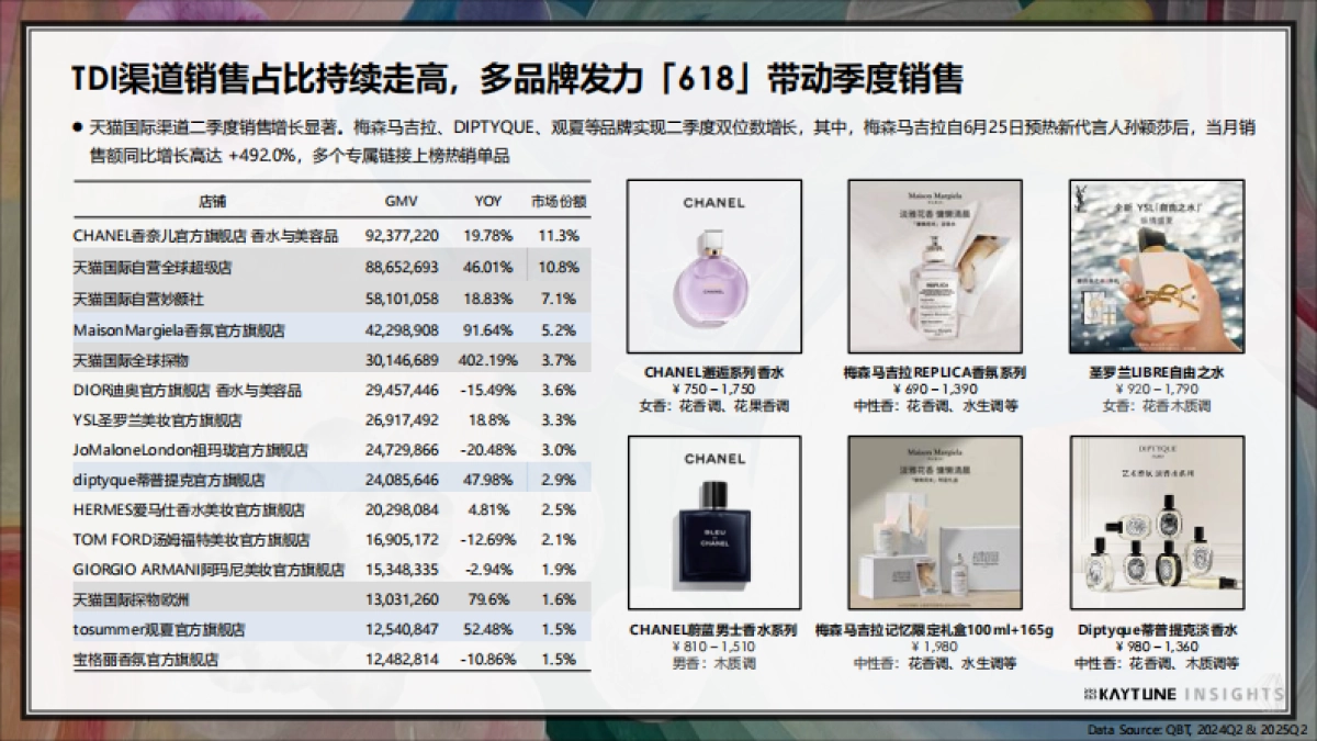 2025年第二季度香水行业行研报告_第6页