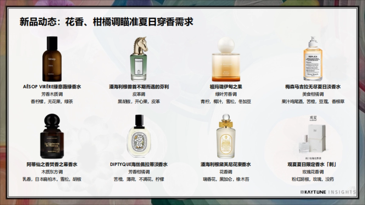 2025年第二季度香水行业行研报告_第7页