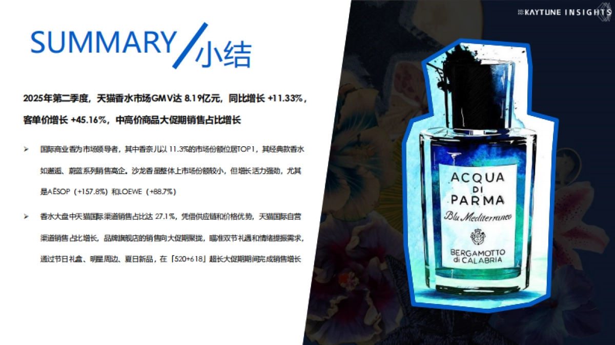 2025年第二季度香水行业行研报告_第8页