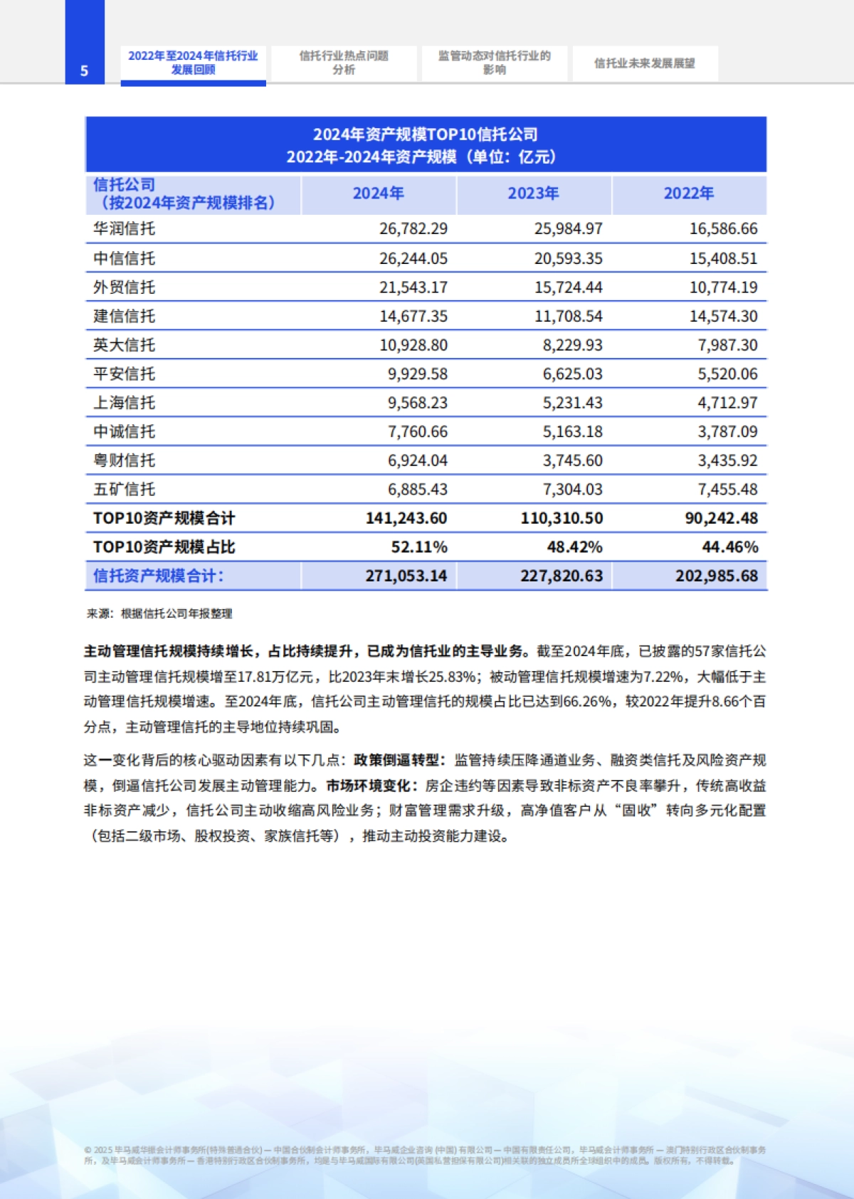2025年信托业报告-毕马威_第6页