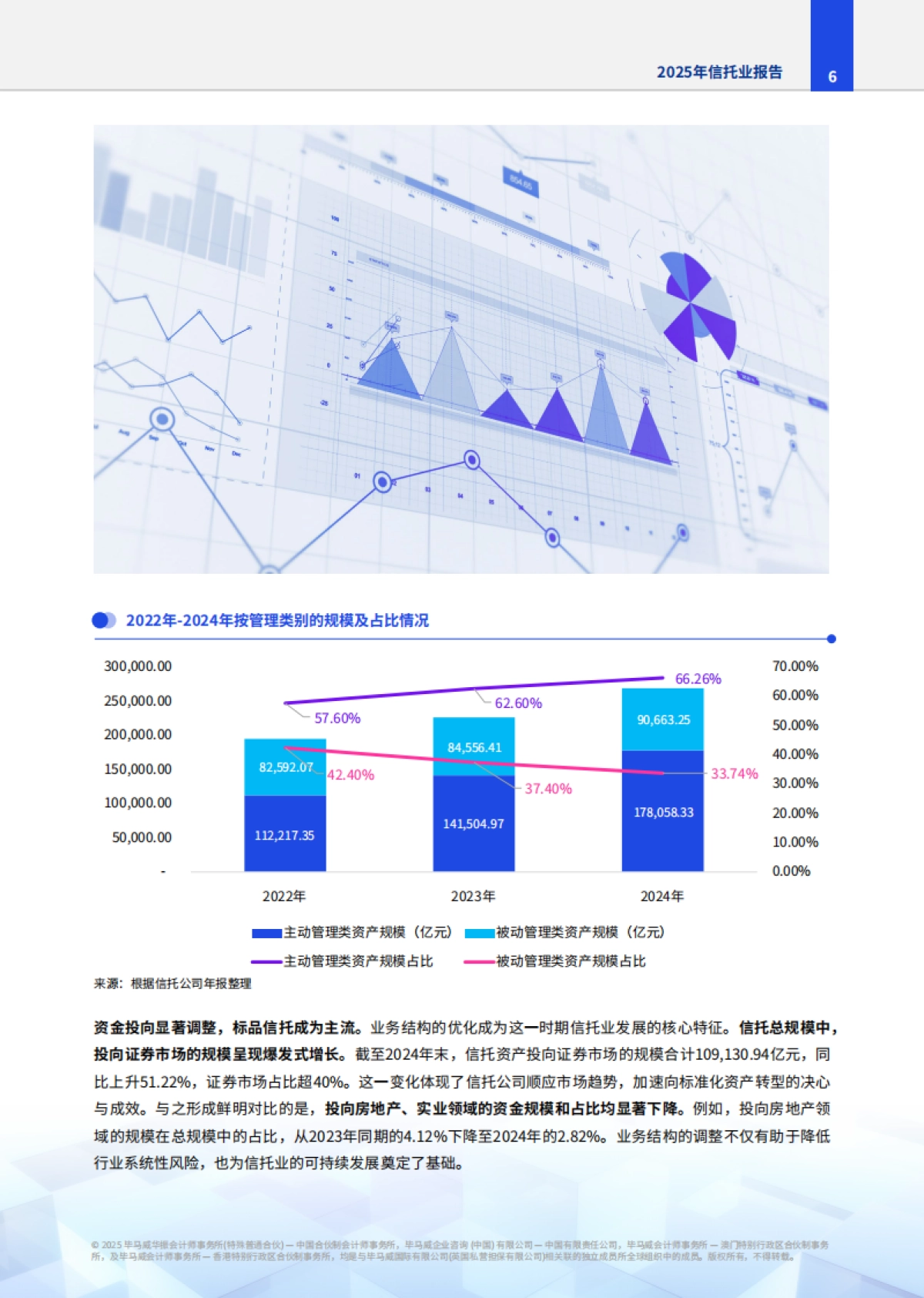 2025年信托业报告-毕马威_第7页