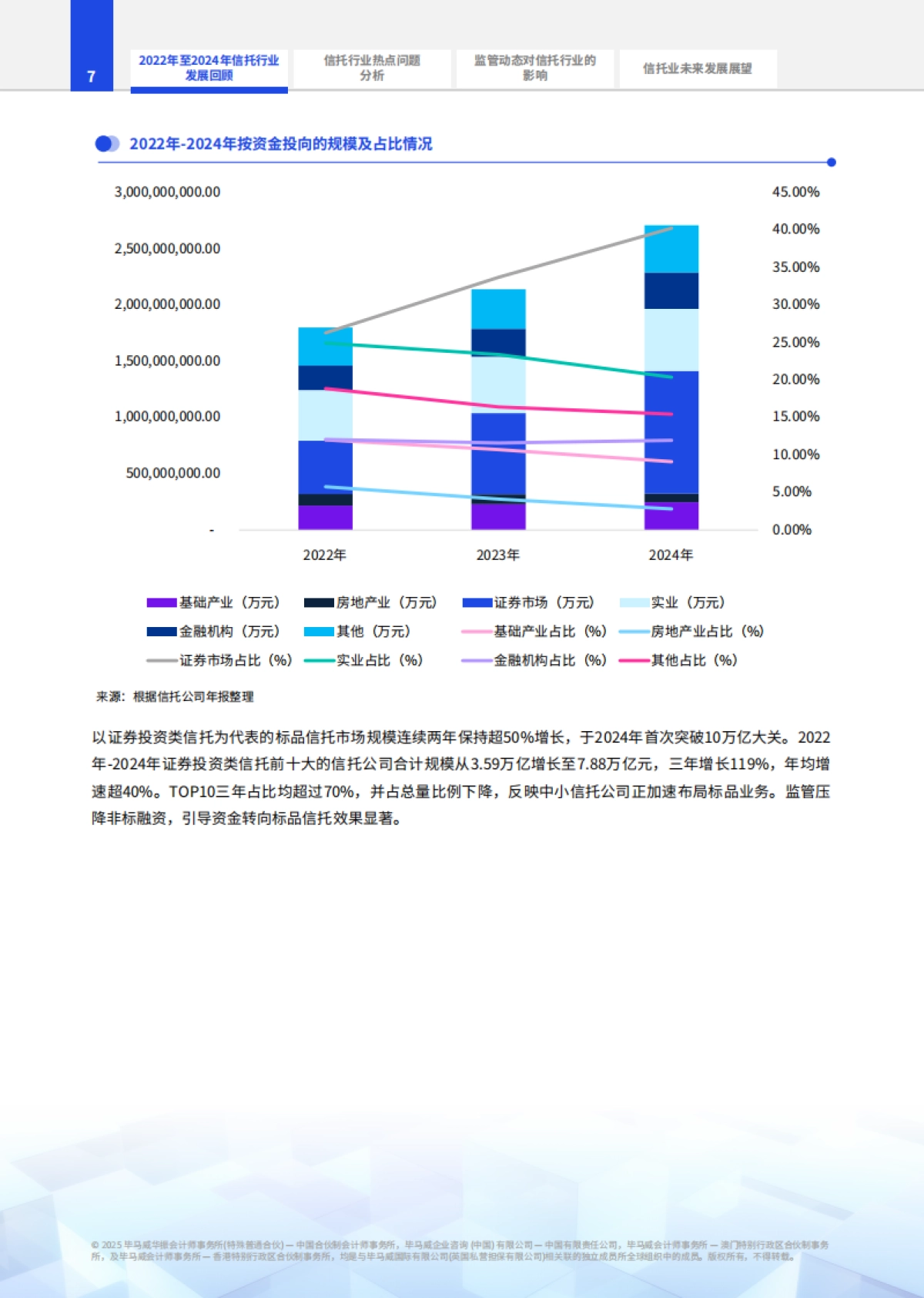 2025年信托业报告-毕马威_第8页