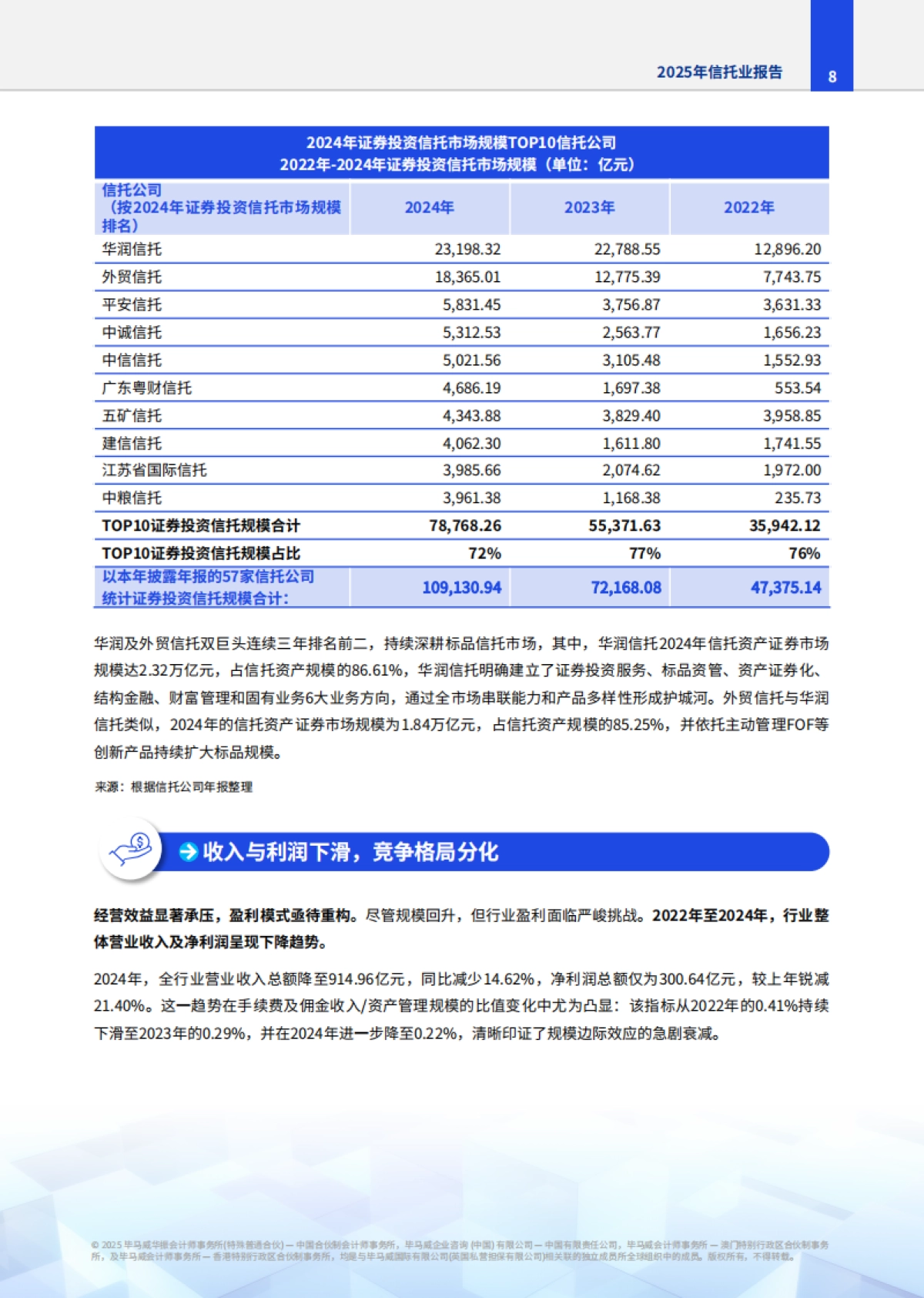 2025年信托业报告-毕马威_第9页