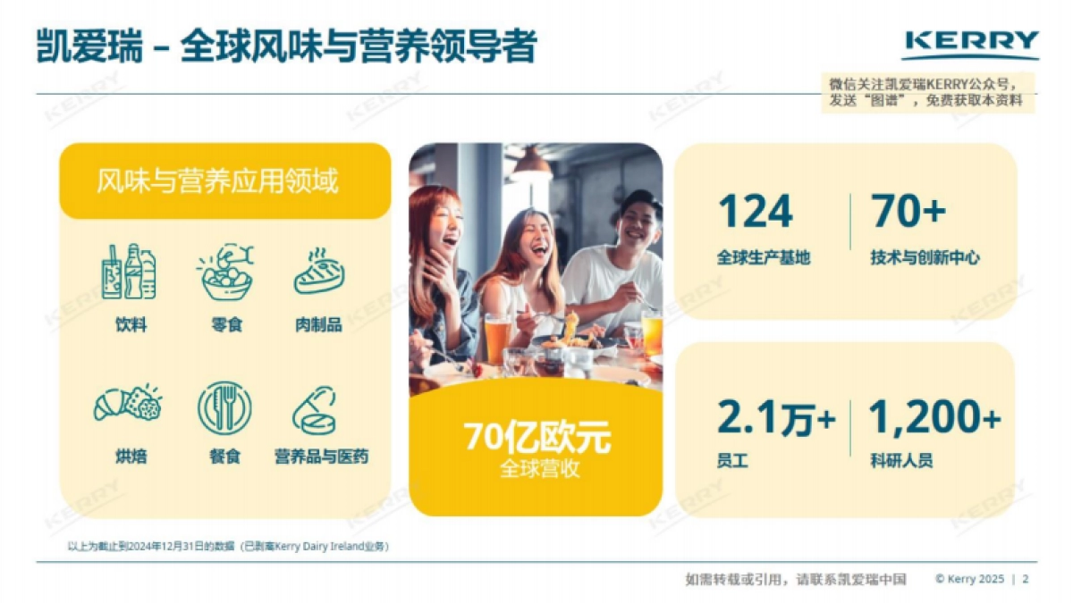 2025年中国冰淇淋风味图谱-凯爱瑞_第2页