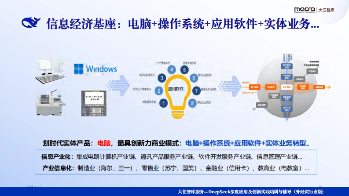 Deepseek+：外经贸企业创新突围讲义精华全版（252页）_第10页