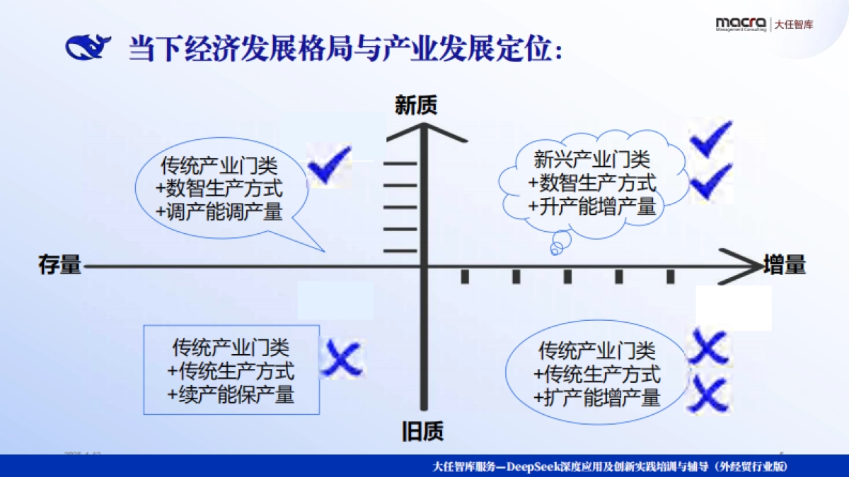 Deepseek+：外经贸企业创新突围讲义精华全版（252页）_第5页