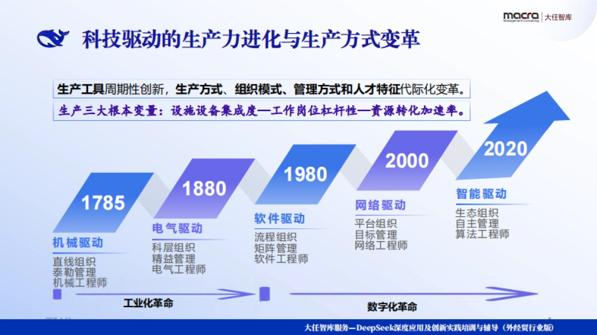 Deepseek+：外经贸企业创新突围讲义精华全版（252页）_第8页