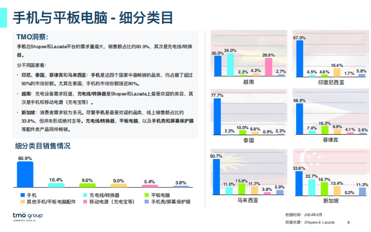 TMO东南亚3C电子电商行业市场洞察_第9页