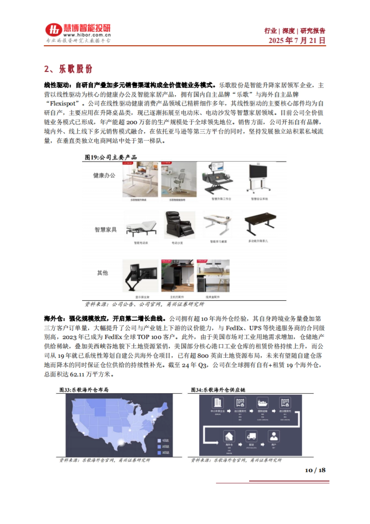 慧博智能投研：智能家居行业深度：行业概况、AI赋能、产业链及相关公司深度梳理_第10页