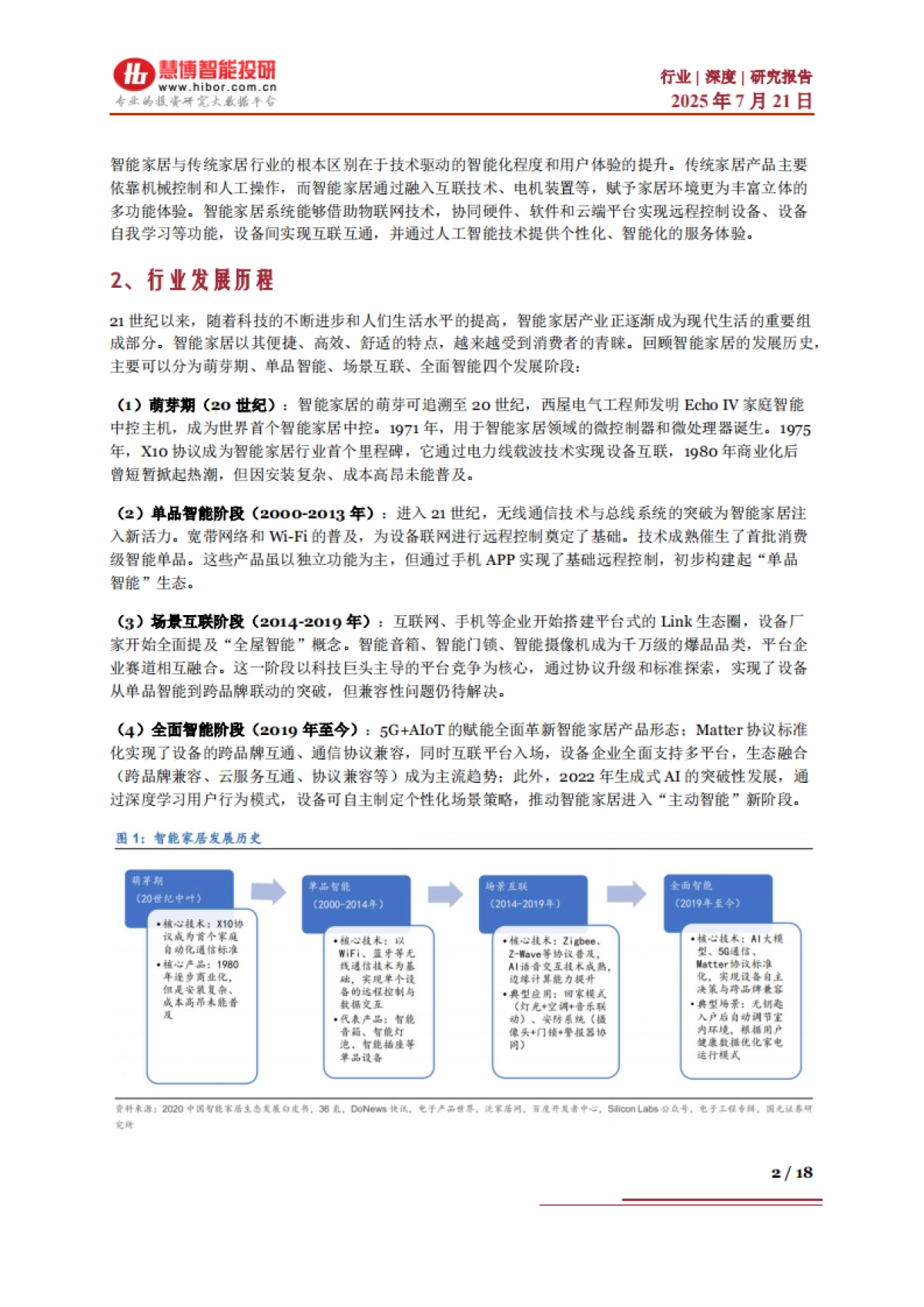 慧博智能投研：智能家居行业深度：行业概况、AI赋能、产业链及相关公司深度梳理_第2页