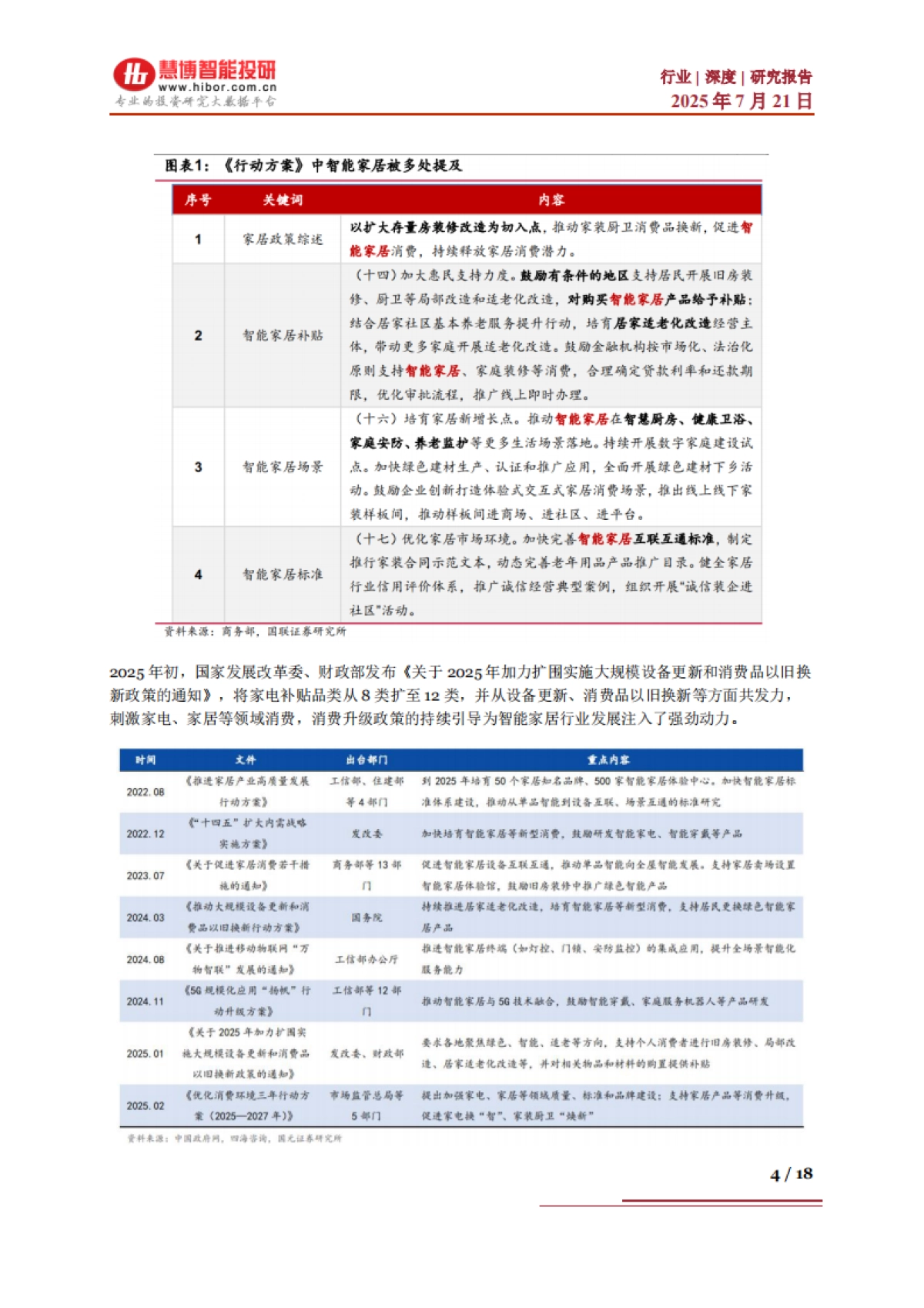 慧博智能投研：智能家居行业深度：行业概况、AI赋能、产业链及相关公司深度梳理_第4页