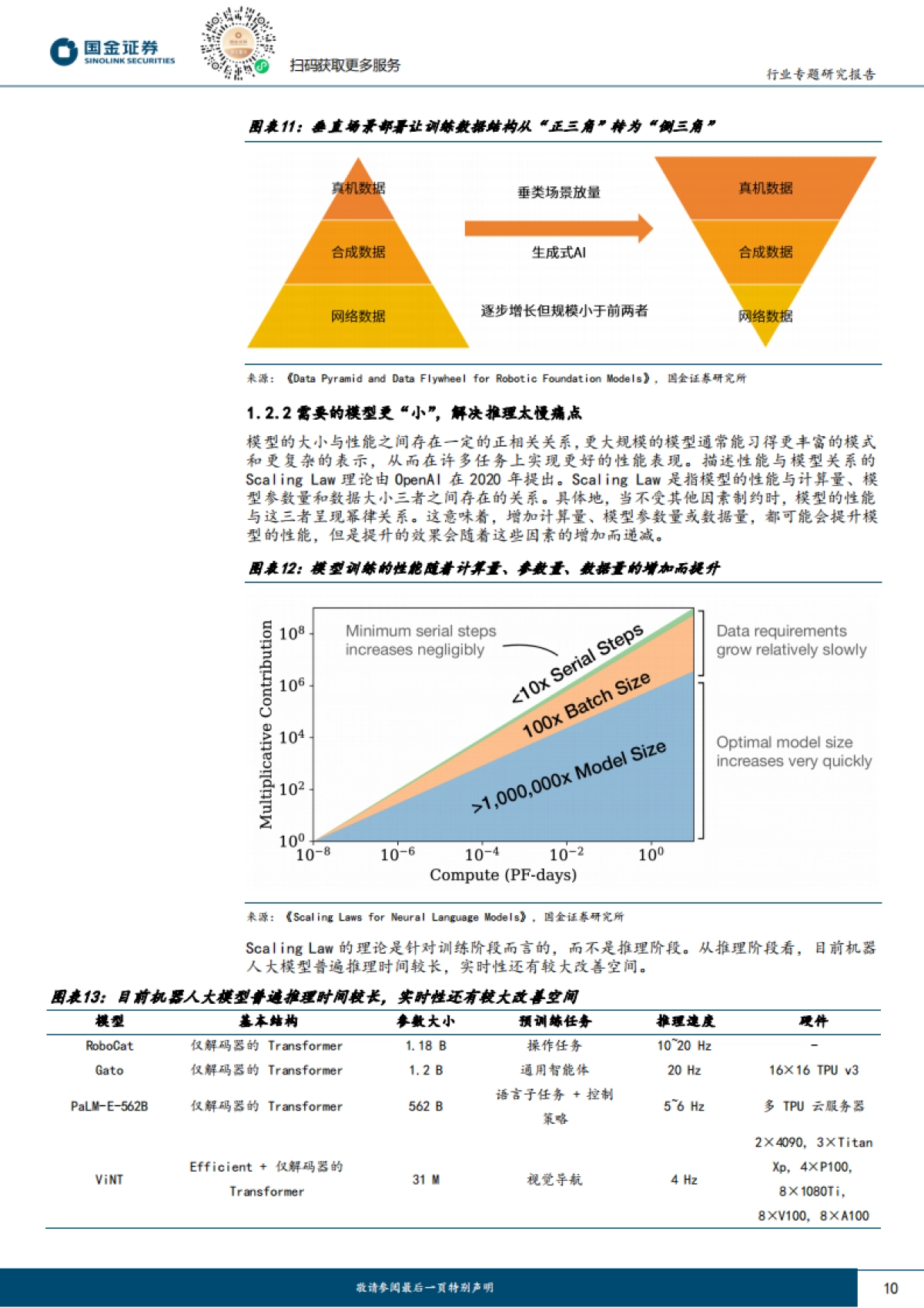 机器人行业研究：垂直领域具身智能机器人的野望_第10页