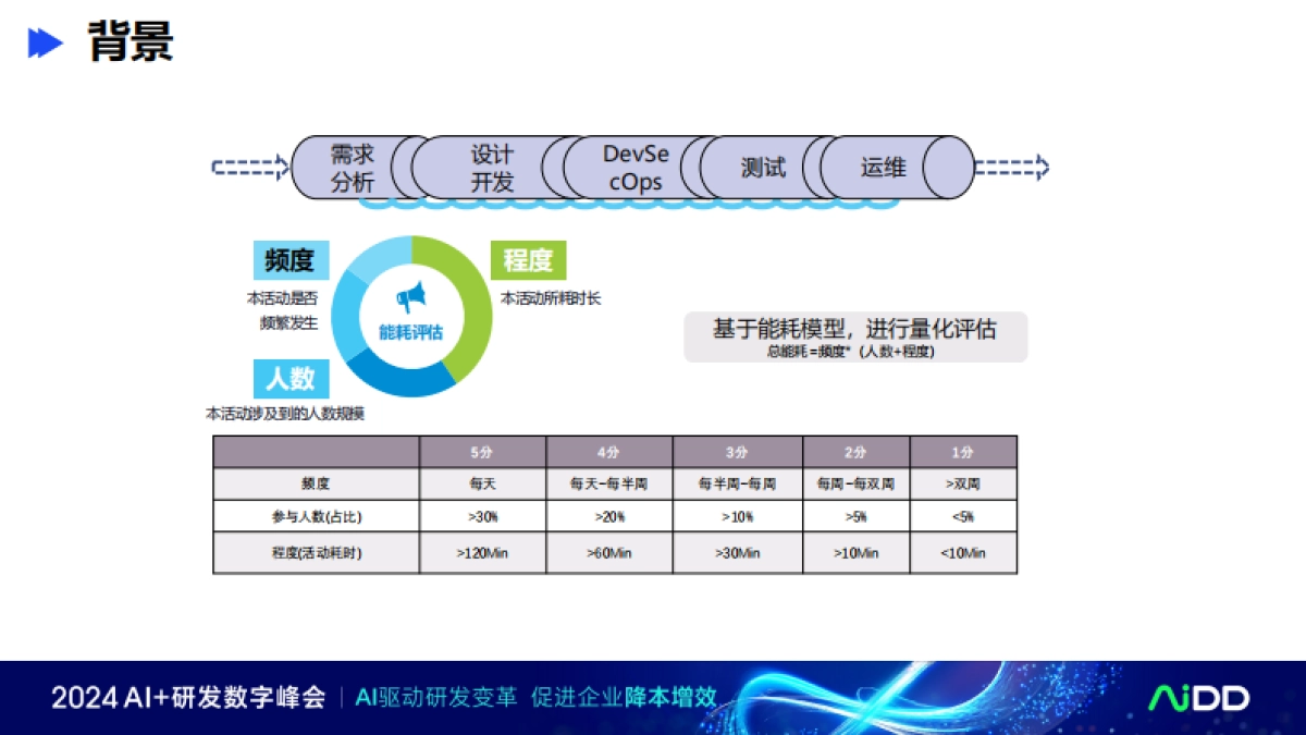 基于需求知识工程建设的增强大语言模型赋能需求提效_第5页