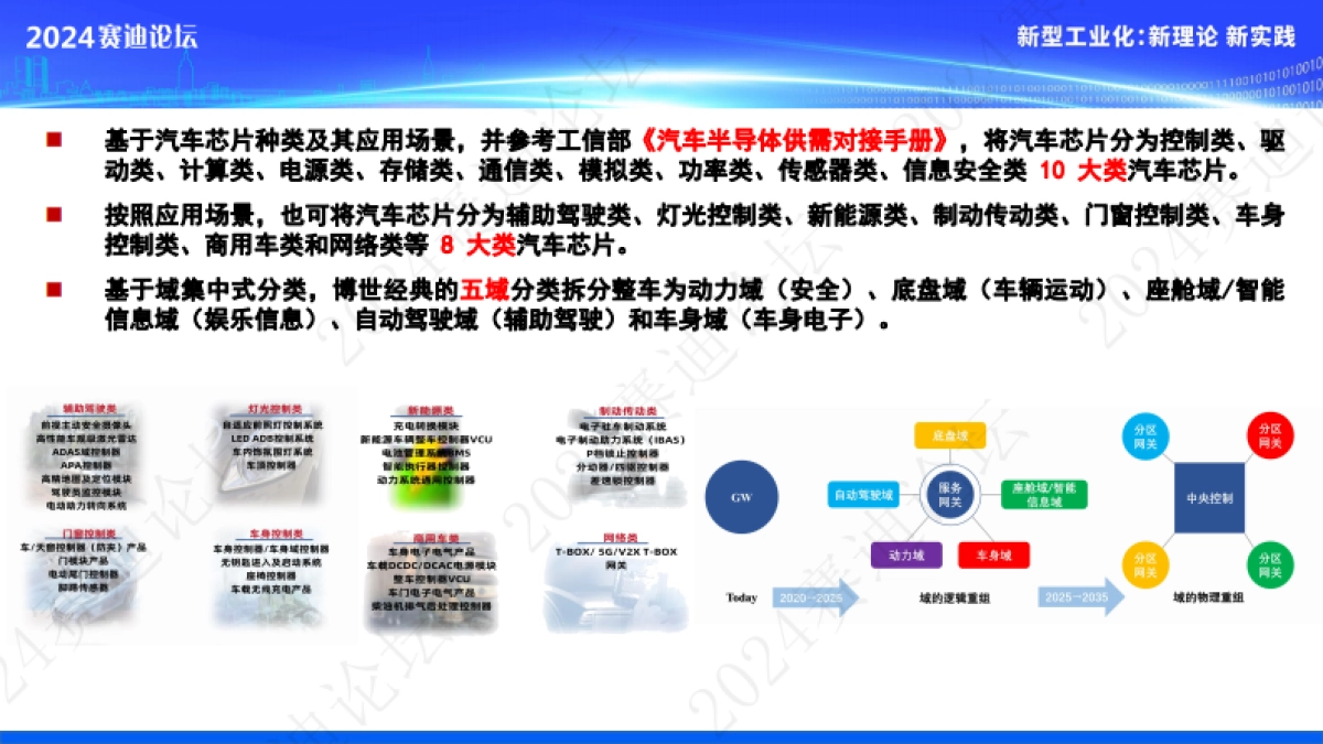 汽车芯片检测认证体系技术白皮书_第8页