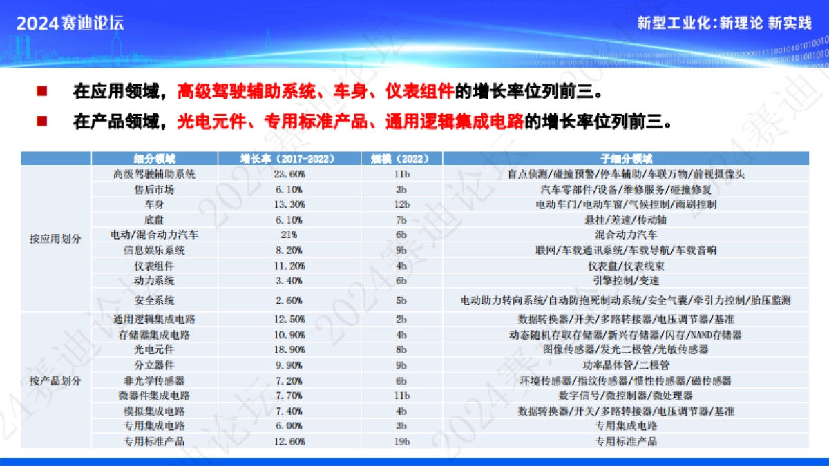 汽车芯片检测认证体系技术白皮书_第9页