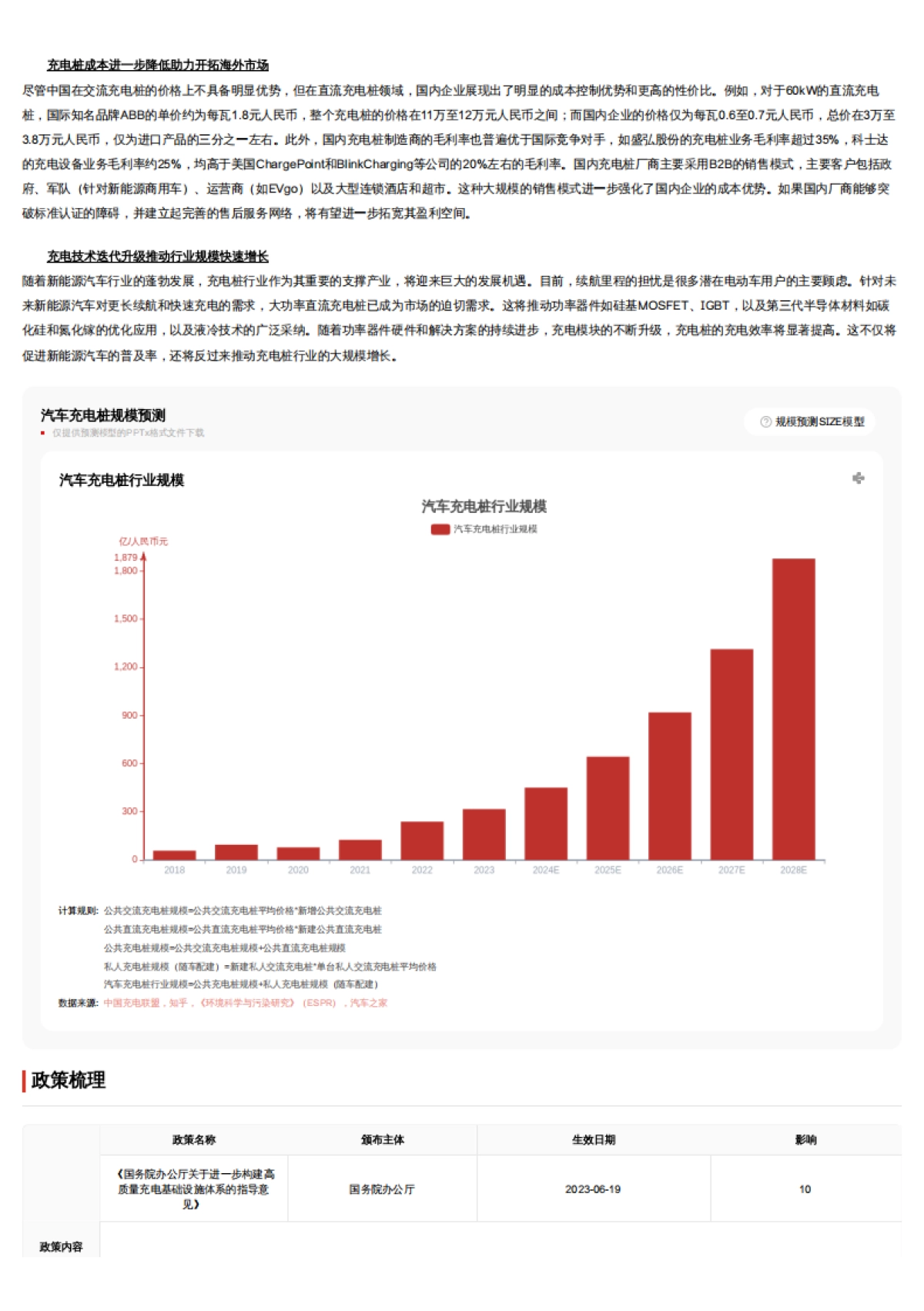 头豹研究院-企业竞争图谱:2024年汽车充电桩 头豹词条报告系列_第8页