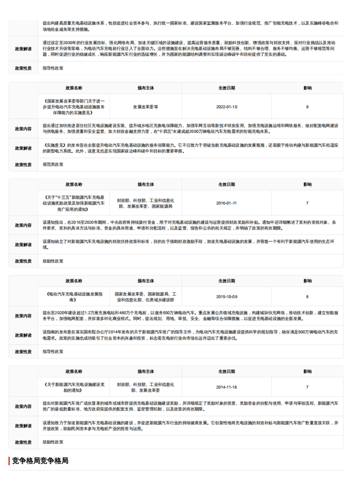 头豹研究院-企业竞争图谱:2024年汽车充电桩 头豹词条报告系列_第9页