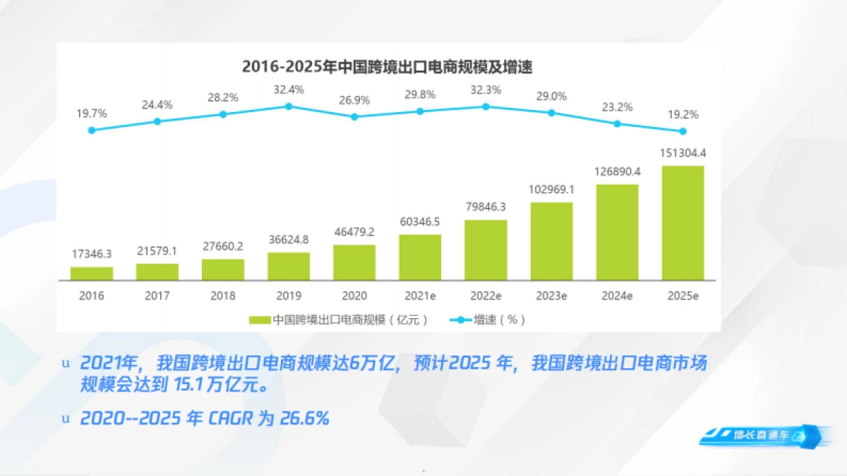 小B卖家如何站在跨境电商风口上迎风飞舞-跨境电商轻量解决方案-腾讯云_第5页