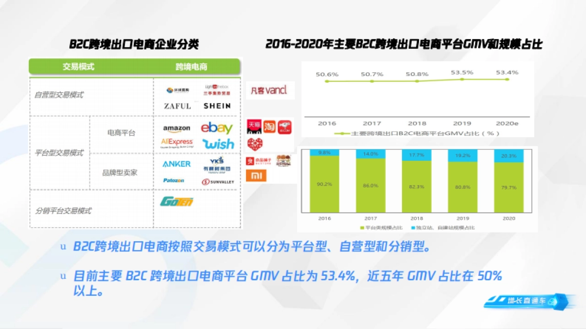 小B卖家如何站在跨境电商风口上迎风飞舞-跨境电商轻量解决方案-腾讯云_第6页