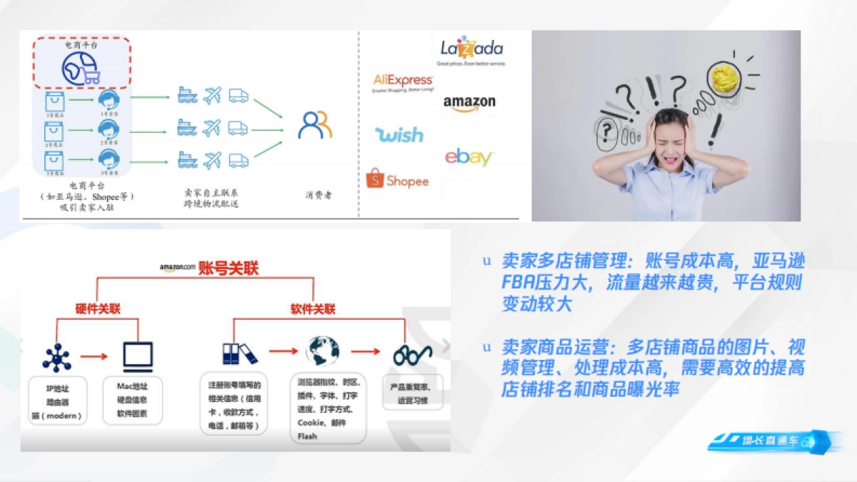 小B卖家如何站在跨境电商风口上迎风飞舞-跨境电商轻量解决方案-腾讯云_第8页