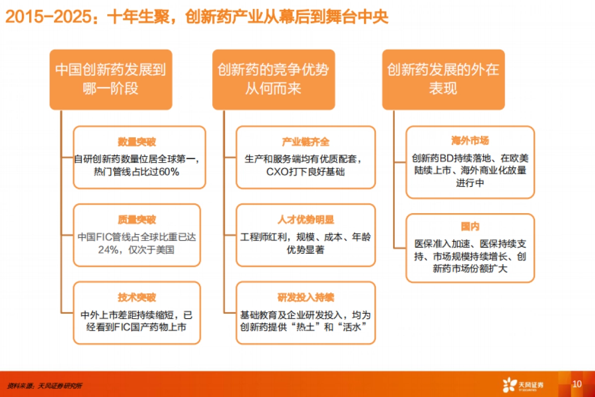 医药生物行业专题研究:2015-2025,中国创新药投资十年复盘_第10页