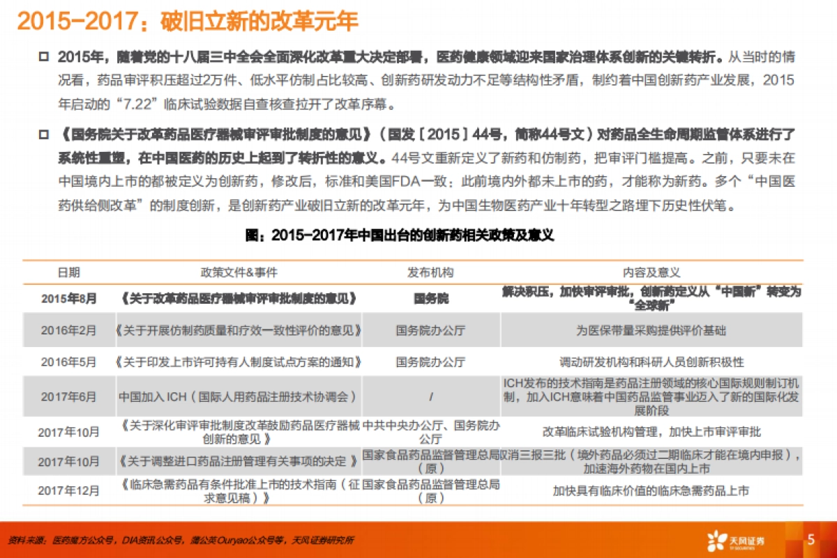 医药生物行业专题研究:2015-2025,中国创新药投资十年复盘_第5页