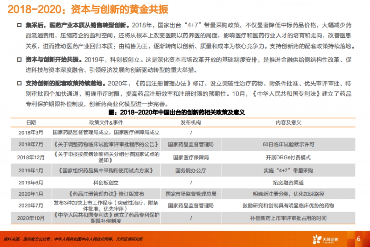 医药生物行业专题研究:2015-2025,中国创新药投资十年复盘_第6页