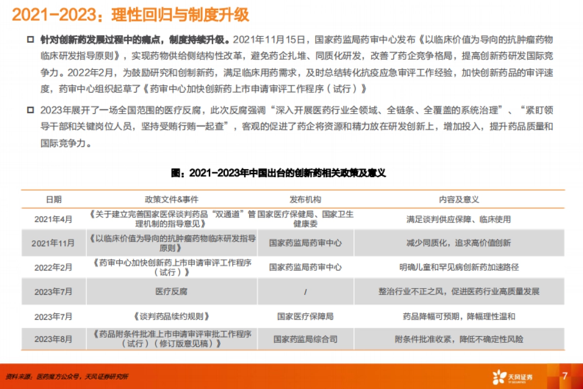 医药生物行业专题研究:2015-2025,中国创新药投资十年复盘_第7页