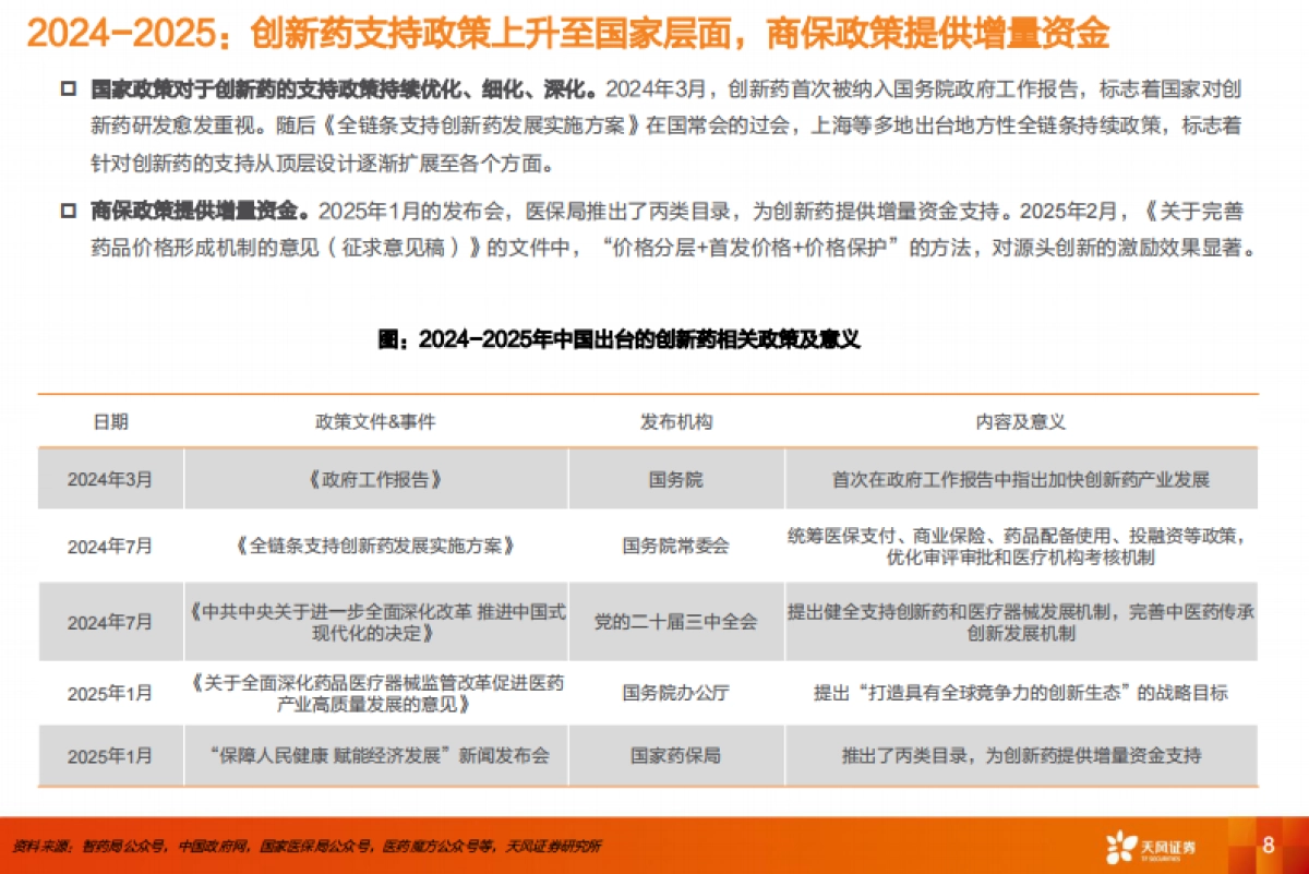 医药生物行业专题研究:2015-2025,中国创新药投资十年复盘_第8页